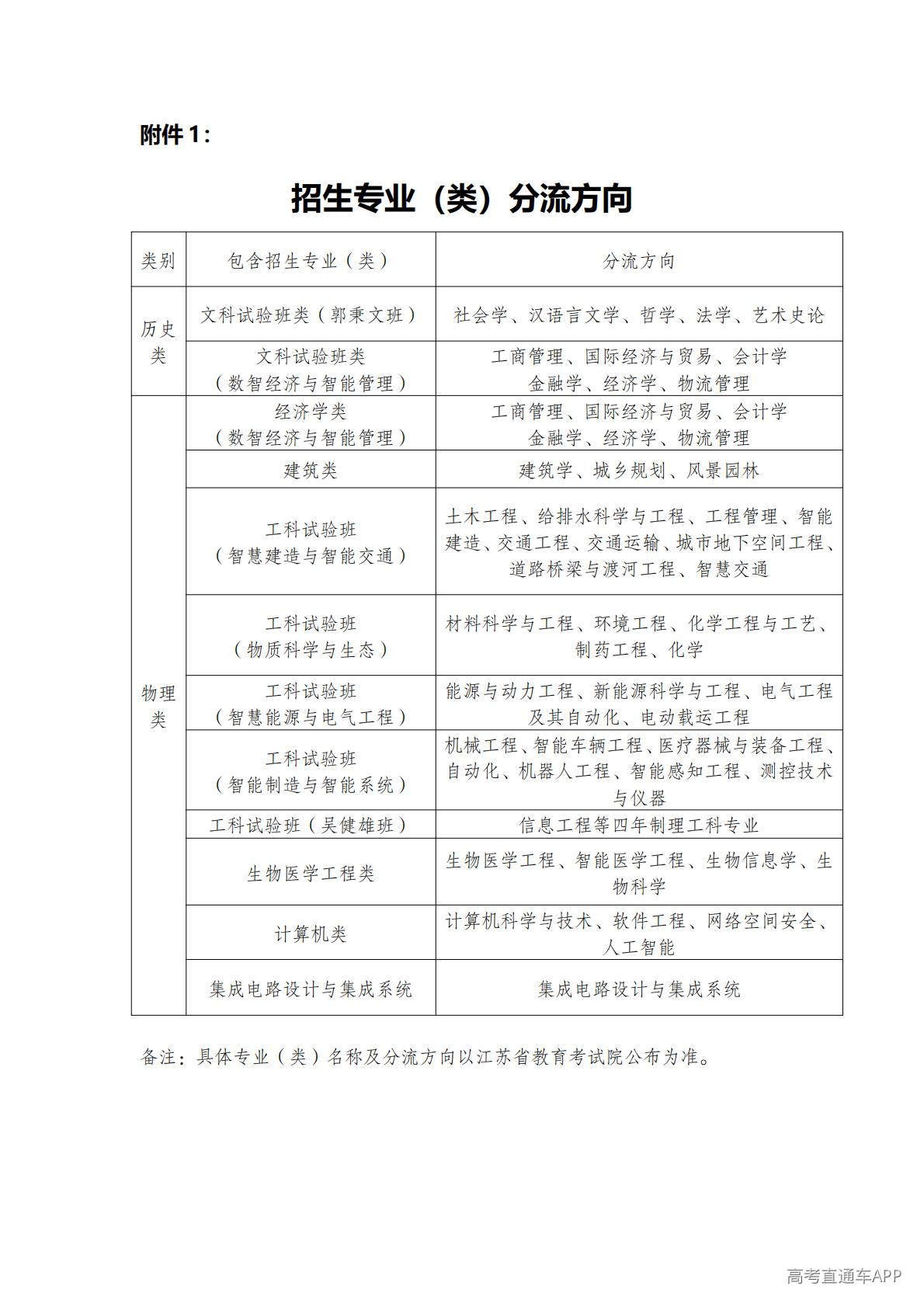 1777426842202971.jpg 附件1:招生专业类分流方向_01.jpg