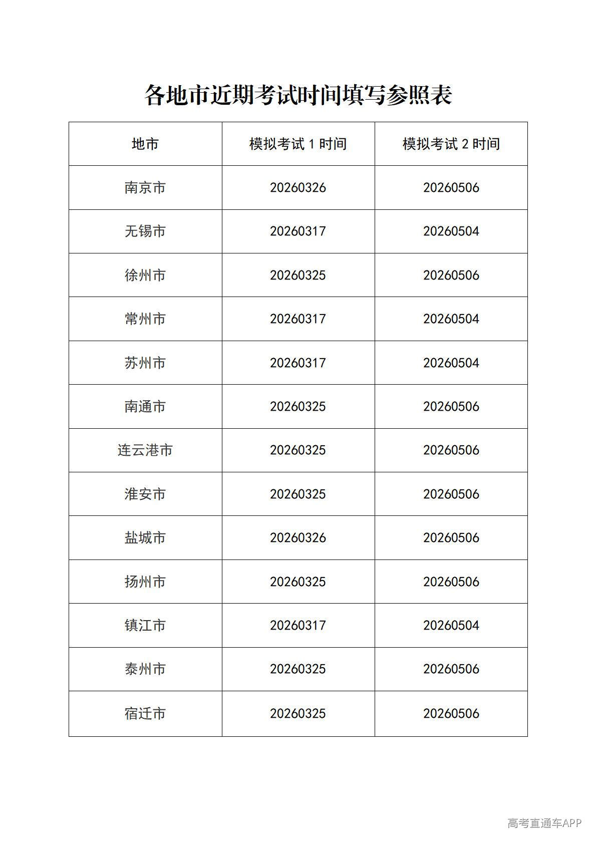 1777426922786570.jpg 附件2:各地市模考时间填写参照表_01.jpg