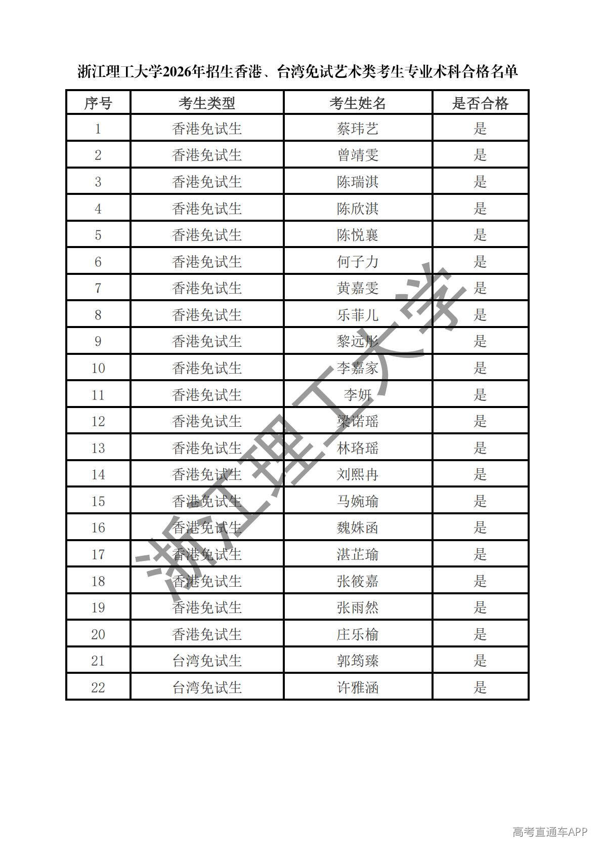 1777429377437720.jpg 浙江理工大学2026年招生香港、台湾免试艺术类考生专业术科合格名单_01.jpg
