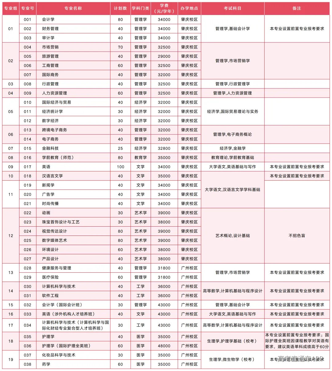 2026年普通专升本分专业计划表(美化版)_普通+建档.png