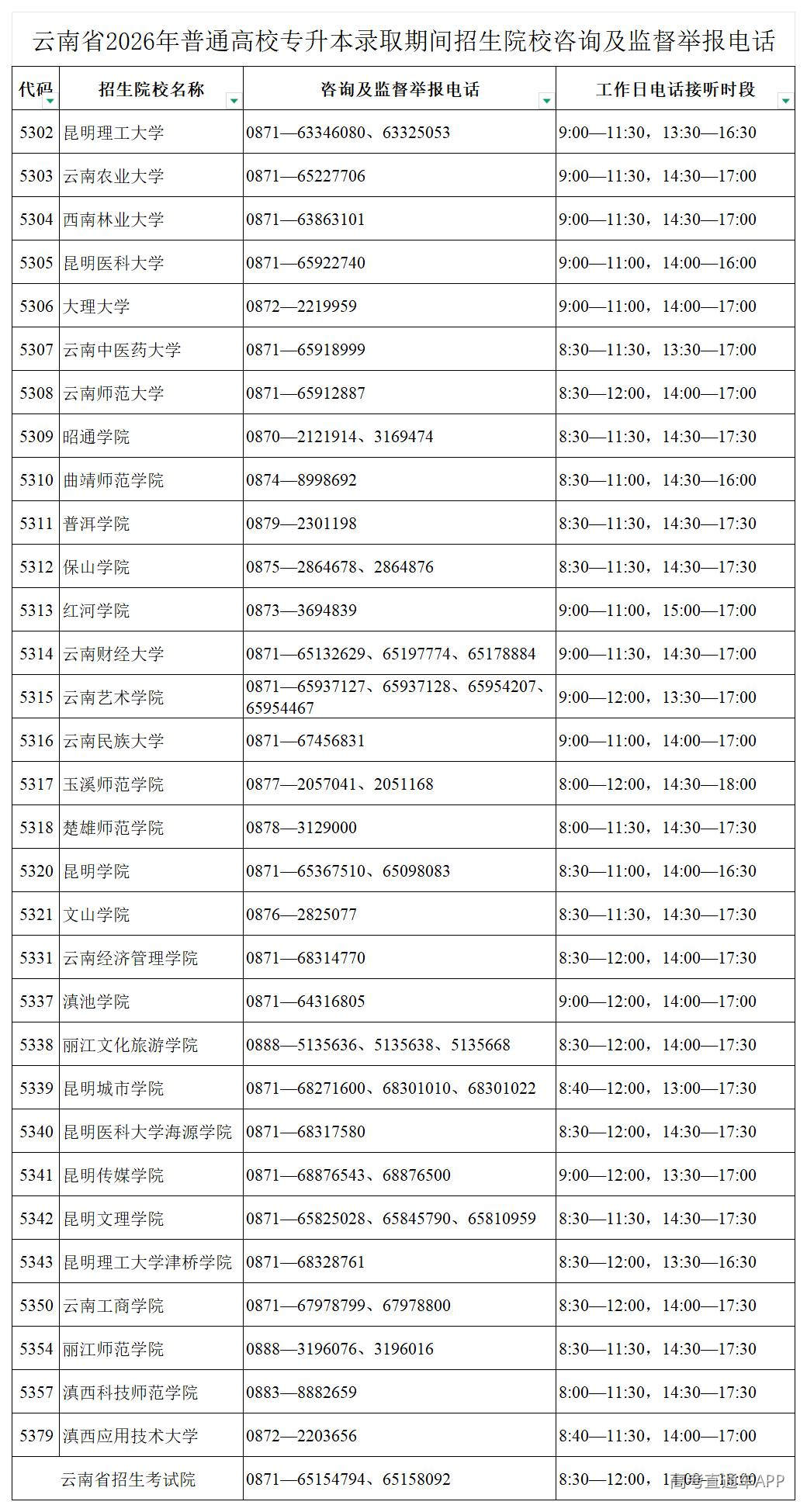 1777538534926206.jpg 3.云南省2026年普通高校专升本录取期间招生院校咨询及监督举报电话_招生院校.jpg