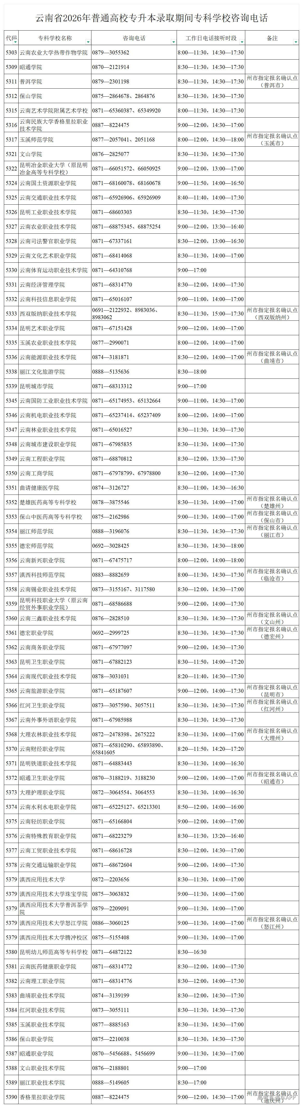 1777538546913687.jpg 4.云南省2026年普通高校专升本录取期间专科学校咨询电话_专科学校.jpg
