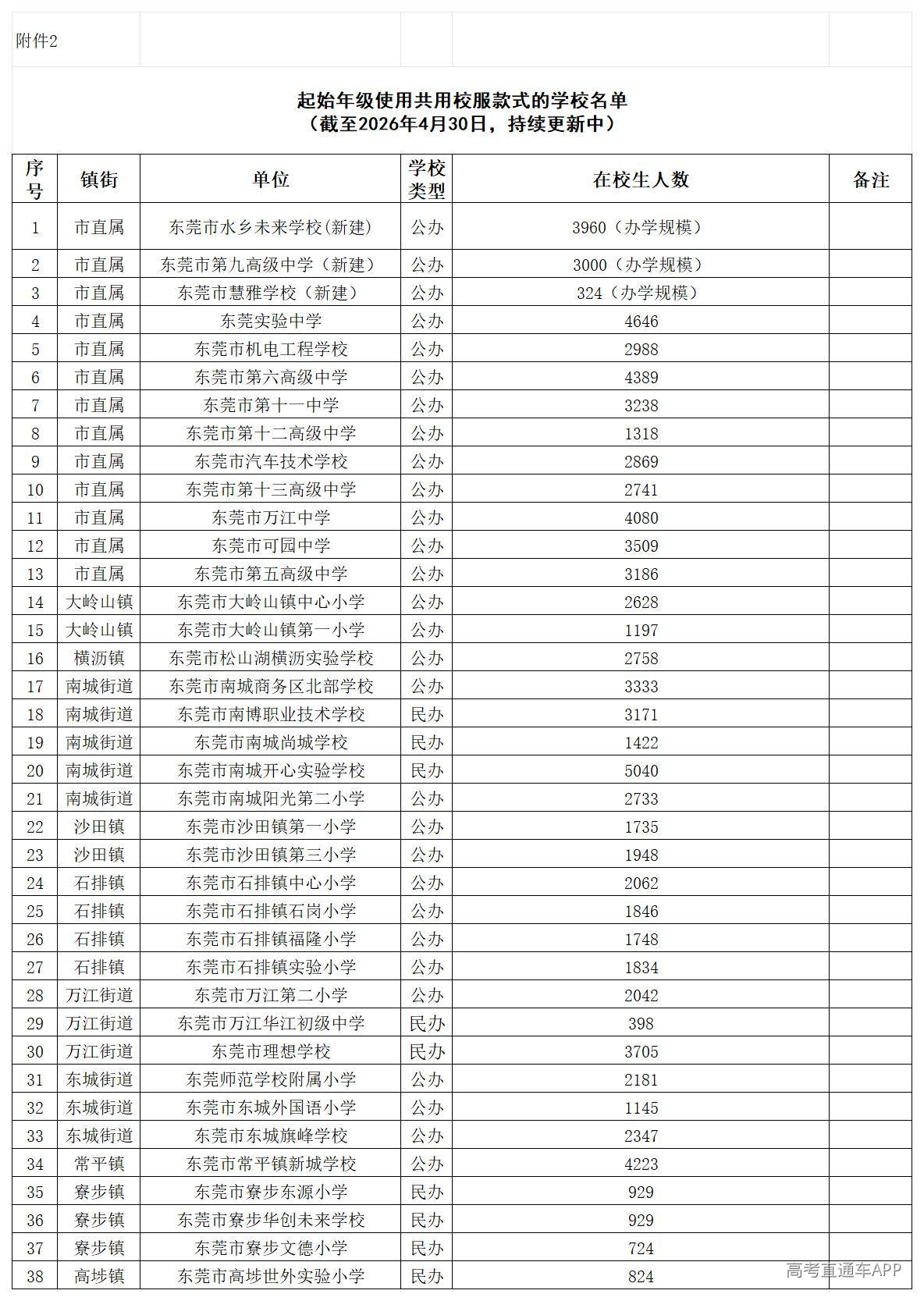 1777539179482610.jpg 附件2:起始年级使用共用校服款式的学校名单(截至2026年4月30日)_Sheet1.jpg