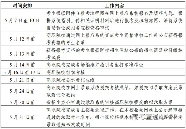 时间安排.png