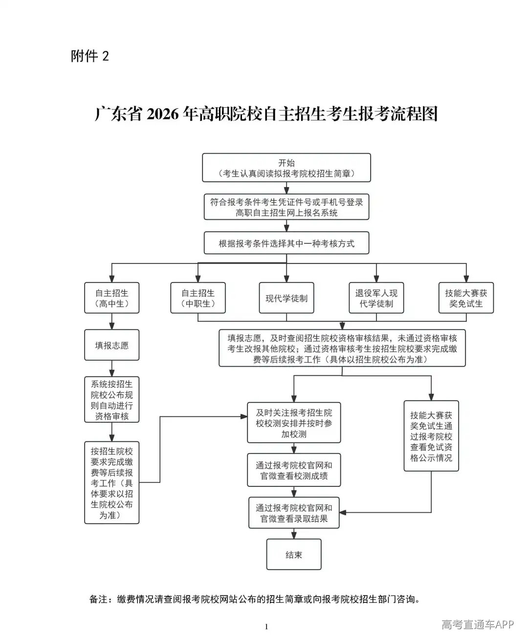 附件2-5_页面_1.jpg