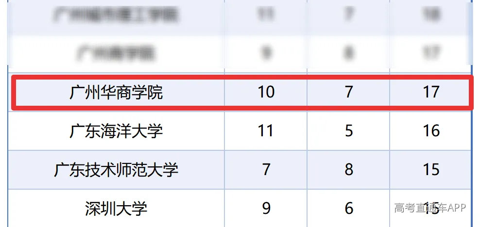 中国建设银行2025年度校招拟录用人数情况_广东高校.png