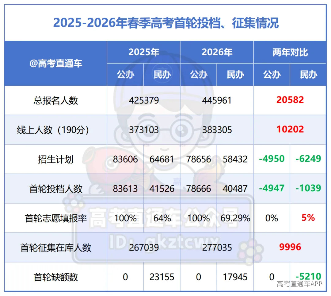 2025-2026春季高考人数_Sheet2.png