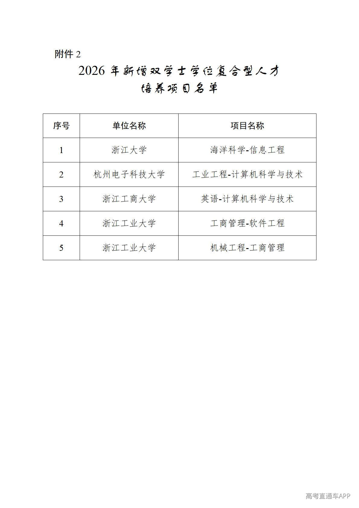 1778135373874827.jpg 2.2026年新增双学士学位复合型人才培养项目名单_01.jpg