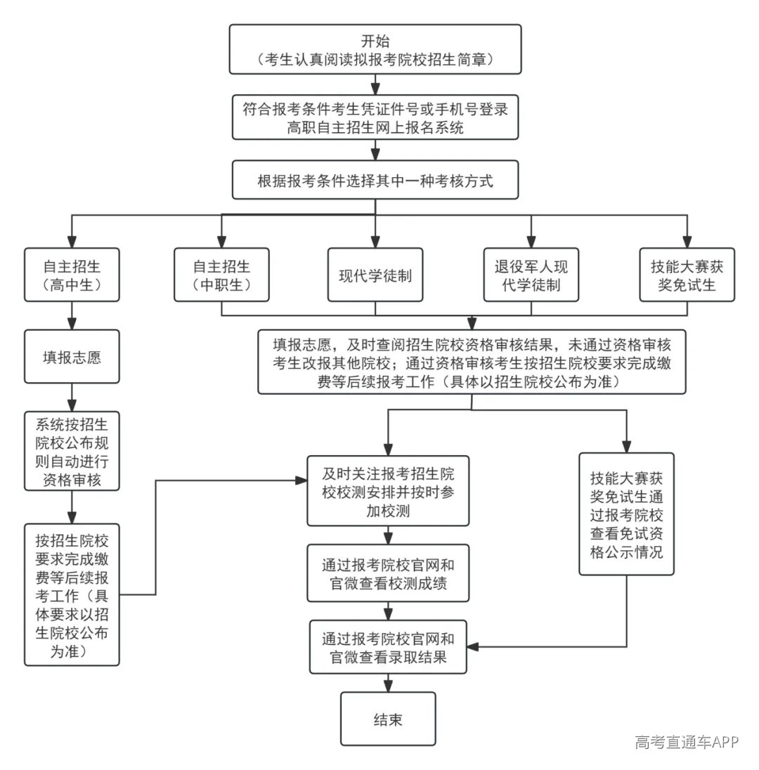 undefined 图片