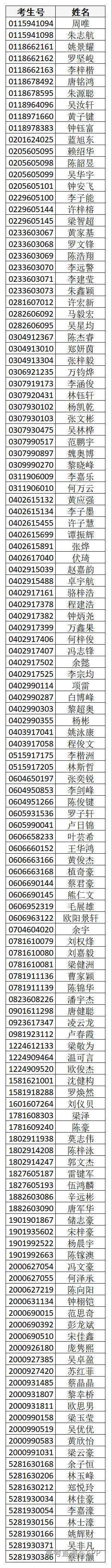 1778464713226580.jpg 广东科学技术职业学院2026年自_Sheet1.jpg