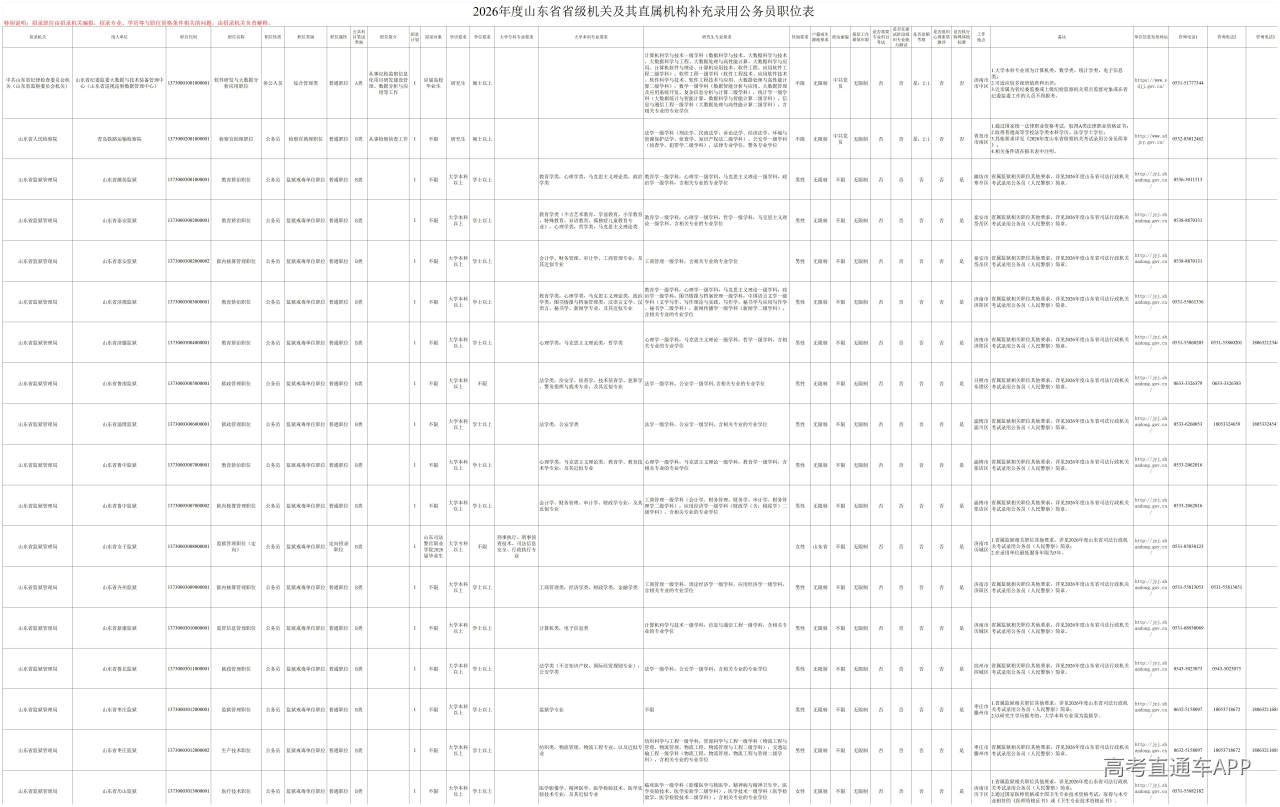 1778470717489191.jpg 2026年度山东省省级机关及其直_职位表.jpg