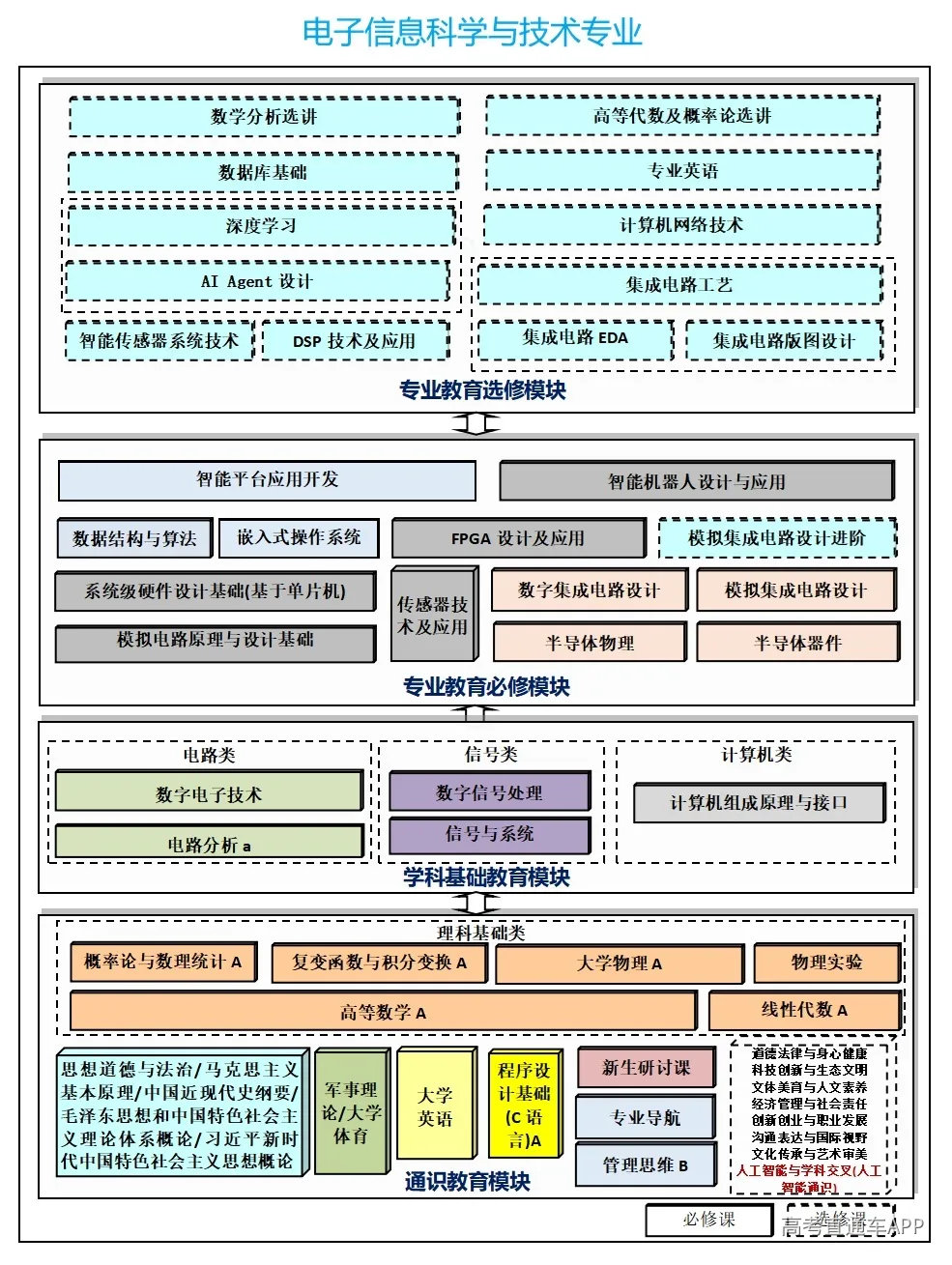 1培养目标展示图.jpg