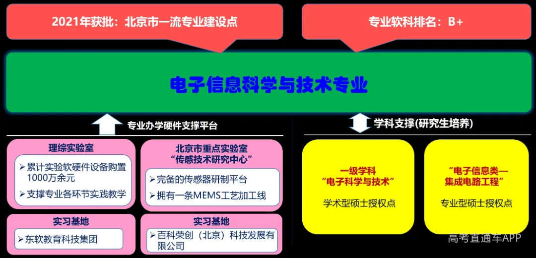 3硬件条件.jpg