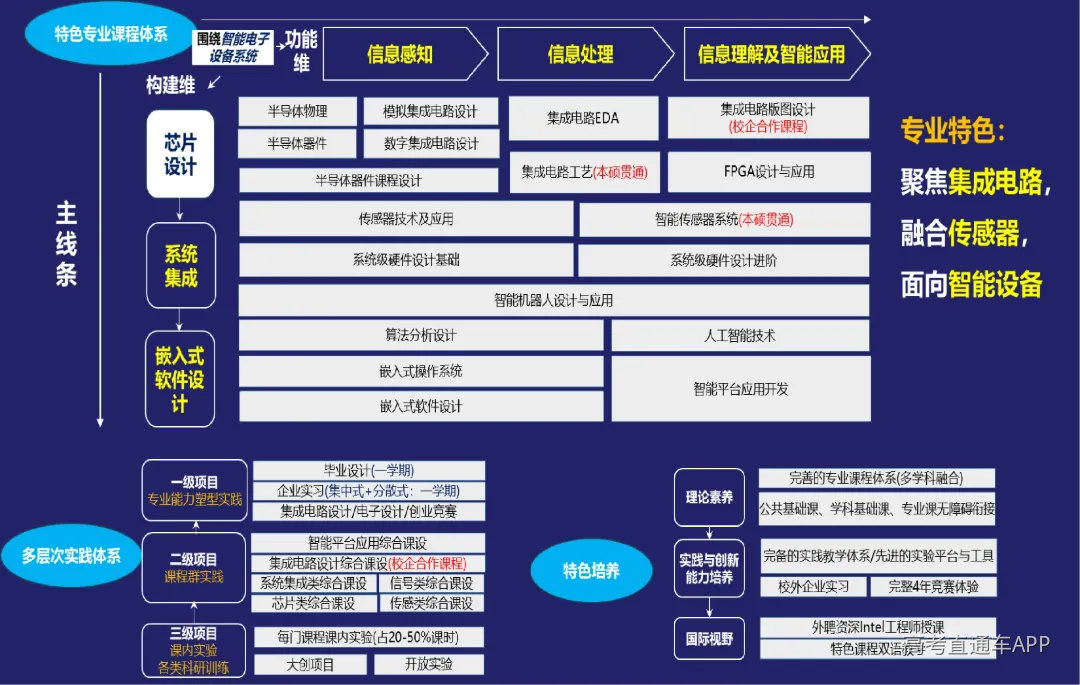 1专业特色.jpg