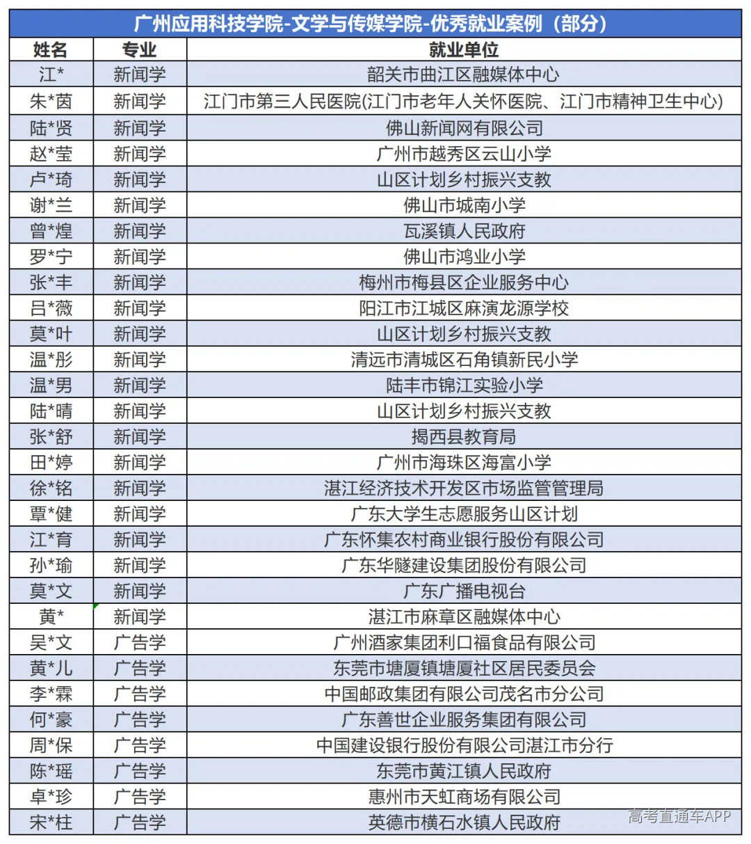 就业_文学与传媒学院(1).png