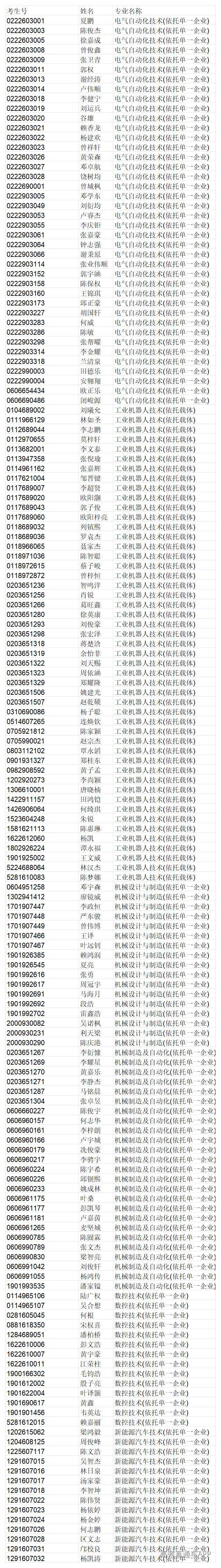 1778489807583260.jpg 附件12026年自主招生报名资格审核通过名单_Sheet1.jpg