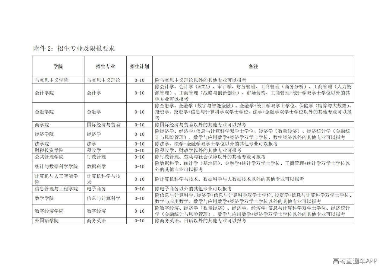 1778549885886149.jpg 招生专业及限报要求_01.jpg