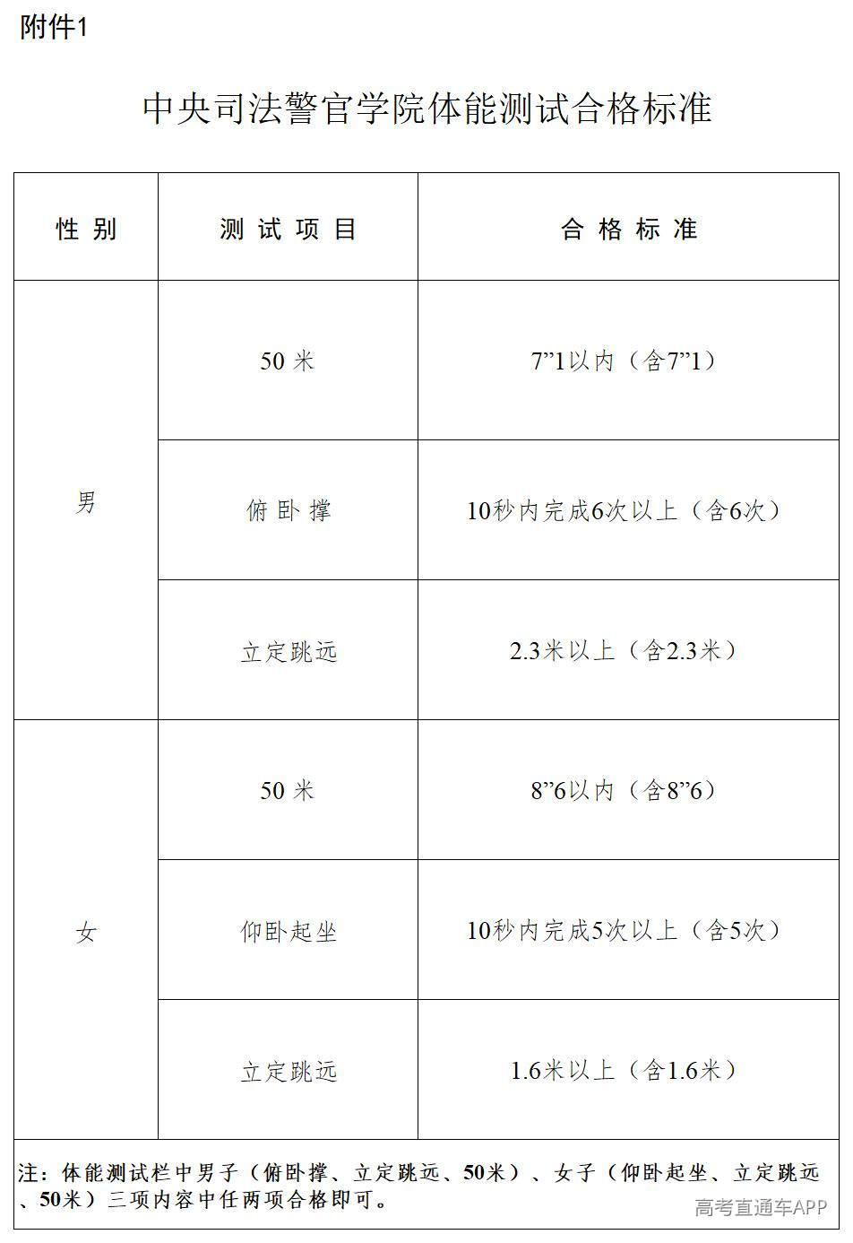 1778579442200216.jpg 中央司法警官学院体能测试合格标准_附件3合格标准.jpg