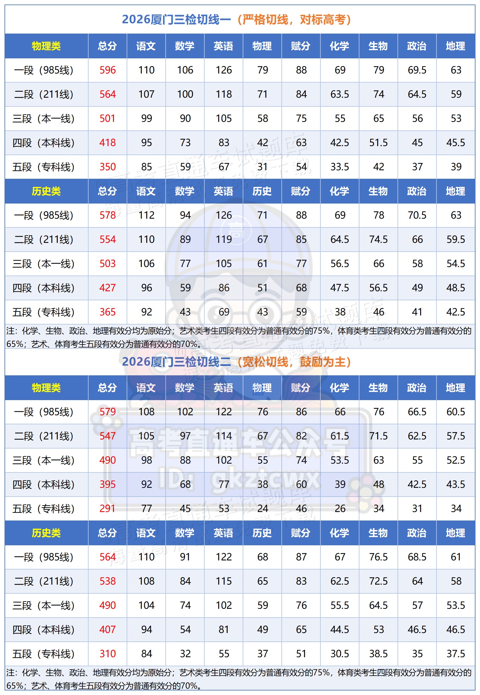 2026厦门三检切线_Sheet1.png
