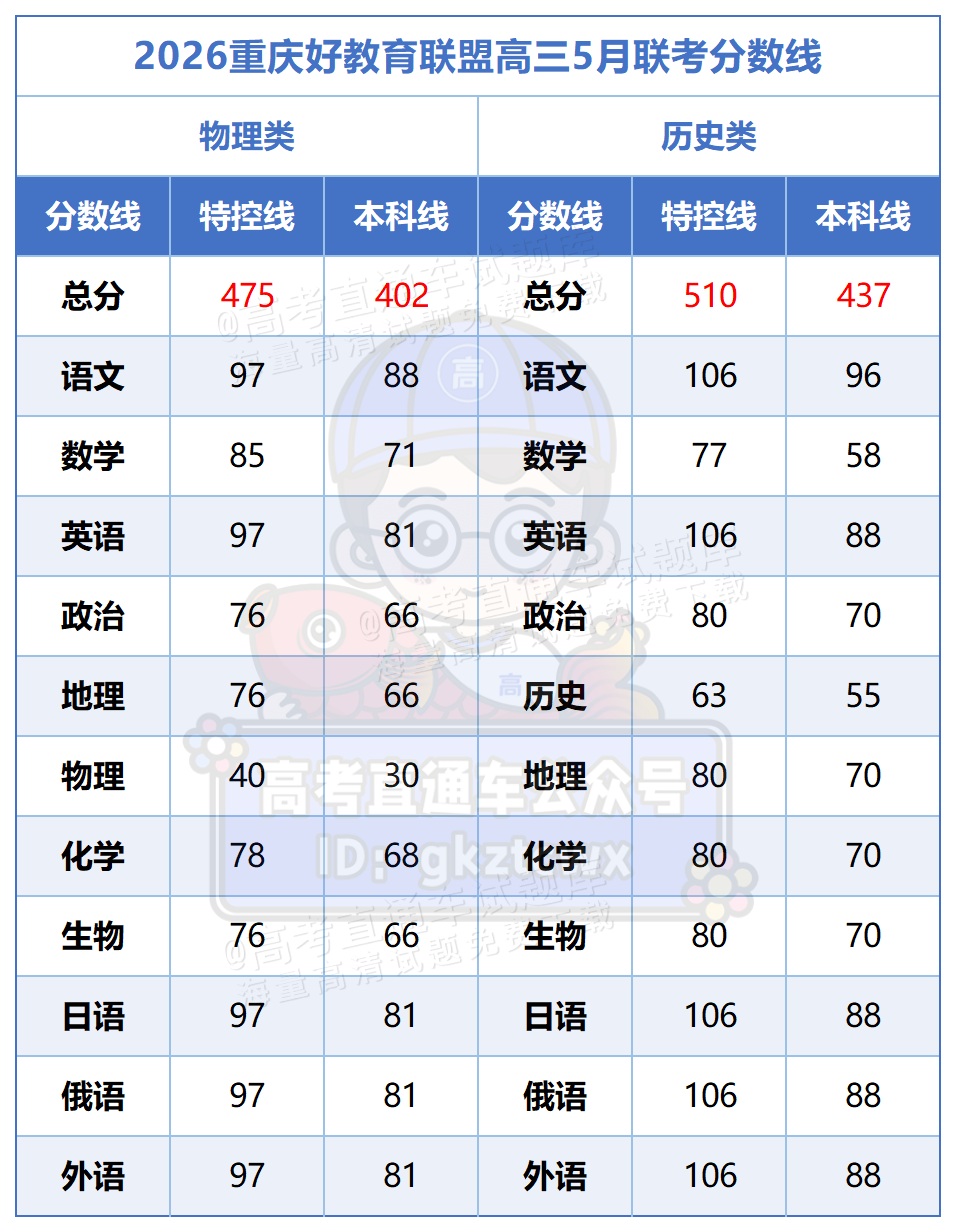 2026重庆好教育联盟&南开中学质检（八）高三5月联考_好教育联盟.png