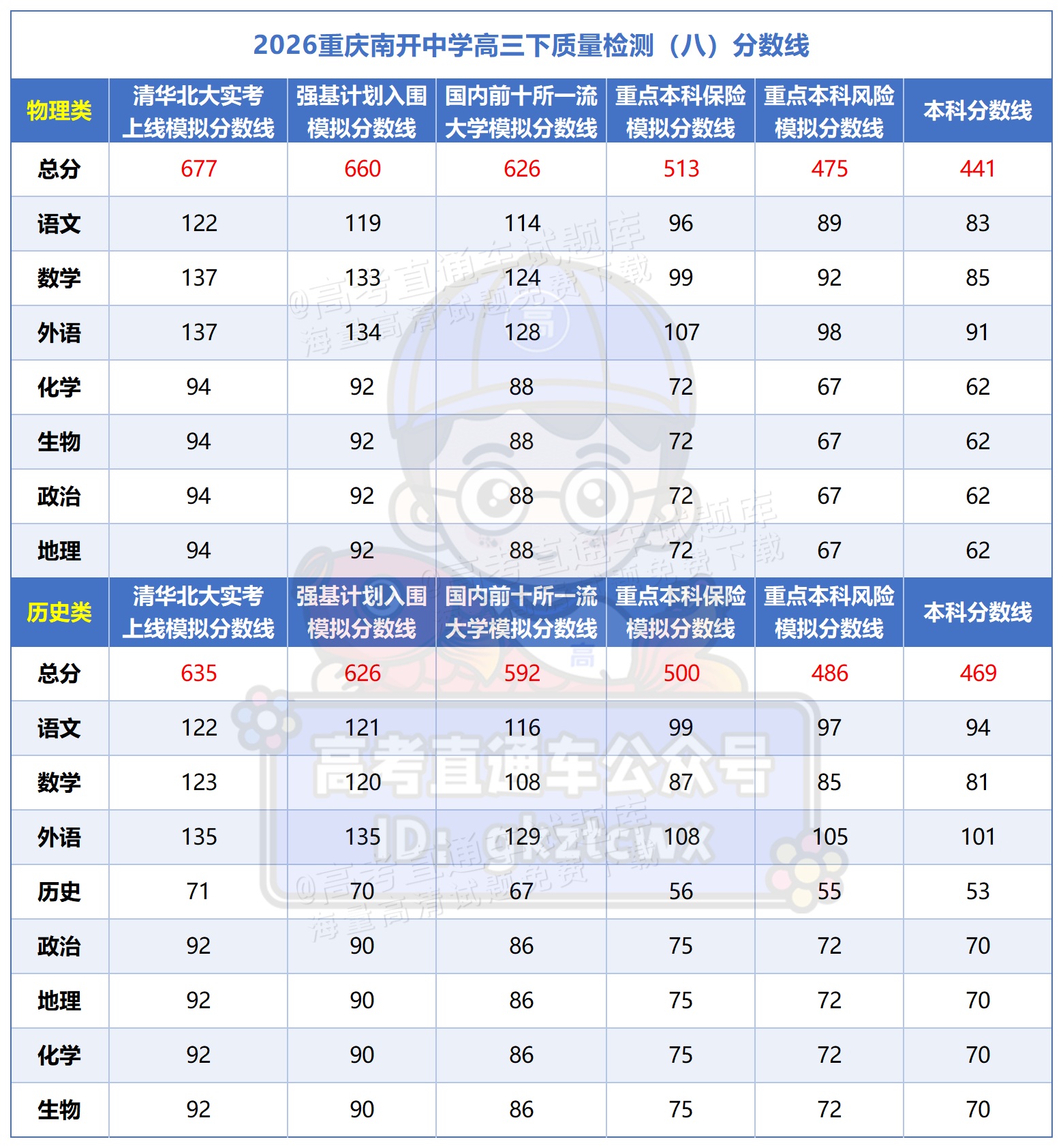2026重庆好教育联盟&南开中学质检（八）高三5月联考_南开中学质检（八）.png