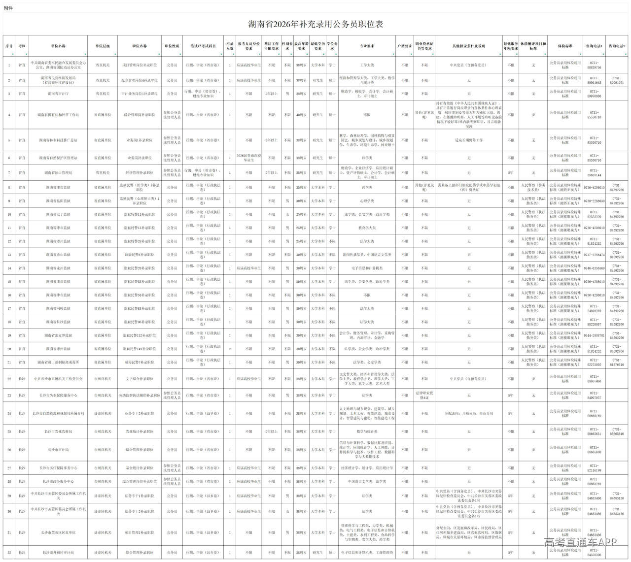 1778744311100951.jpg 湖南省2026年补充录用公务员职_2026年.jpg