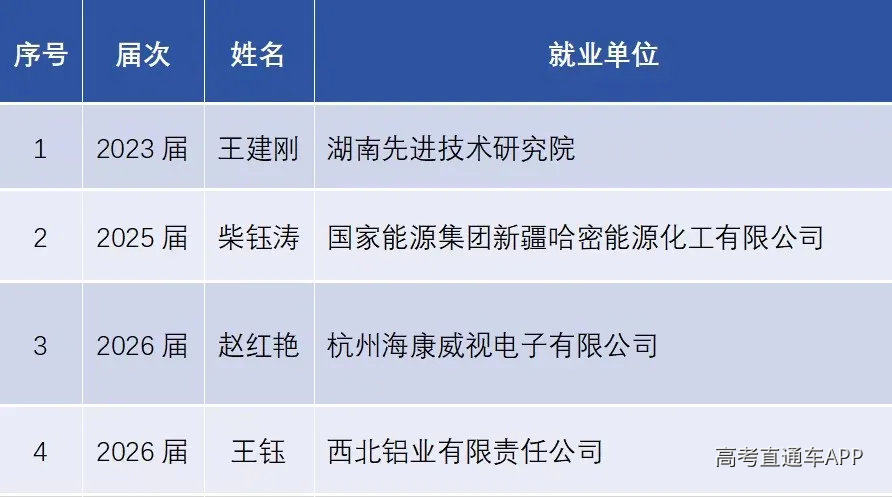 undefined 图片