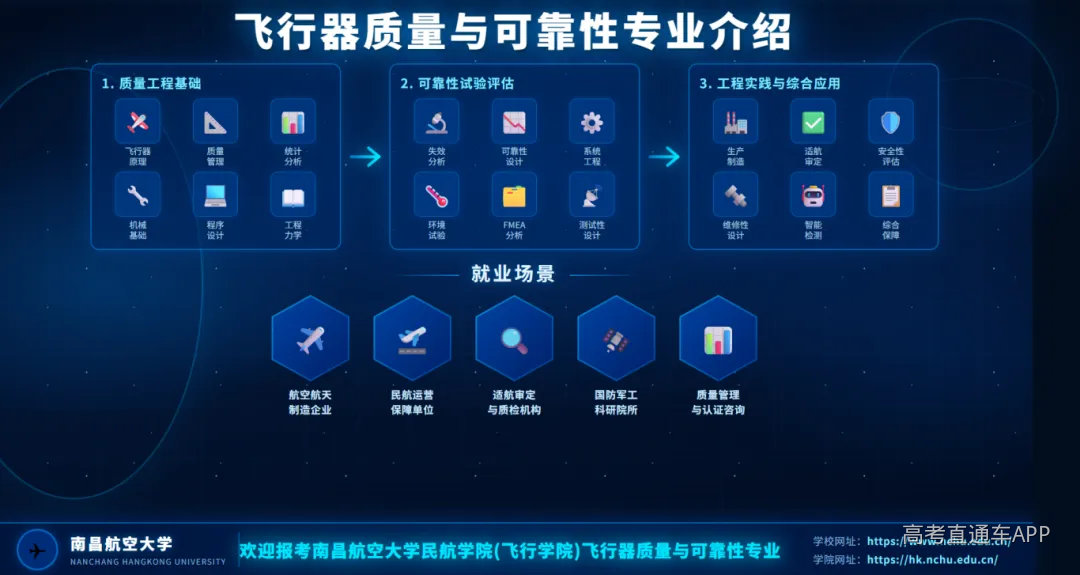 飞行器质量与可靠性.png