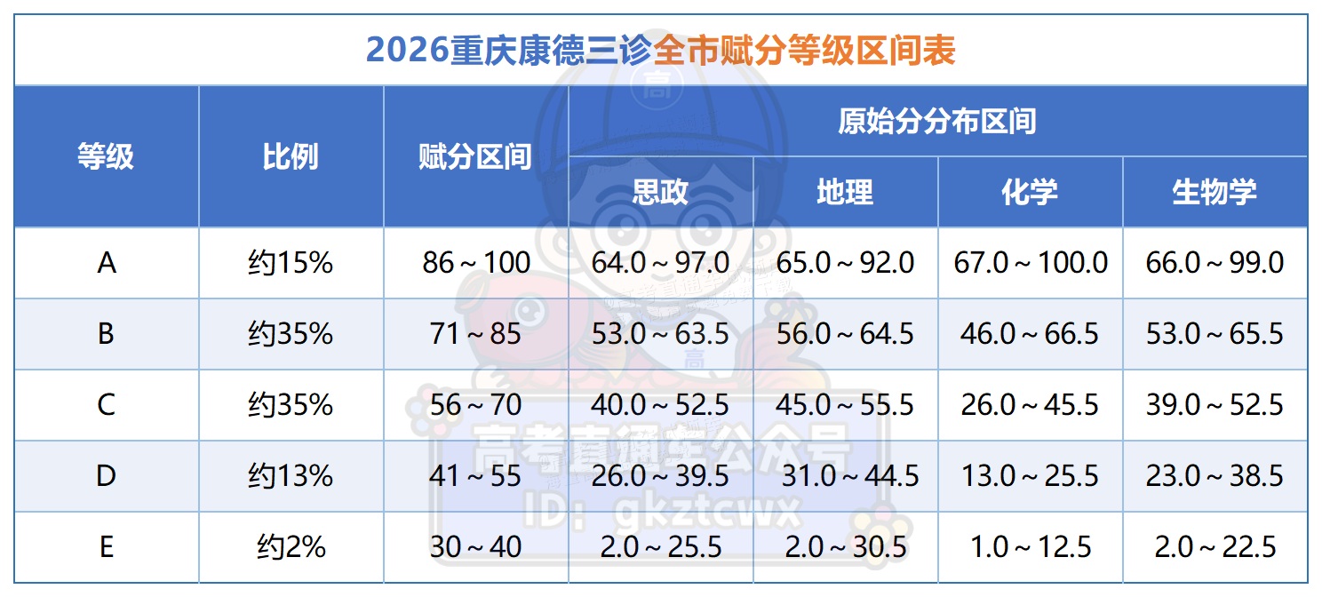 2026康德三诊_Sheet1.png