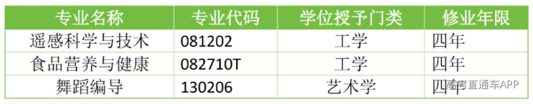 专业名称_01.png