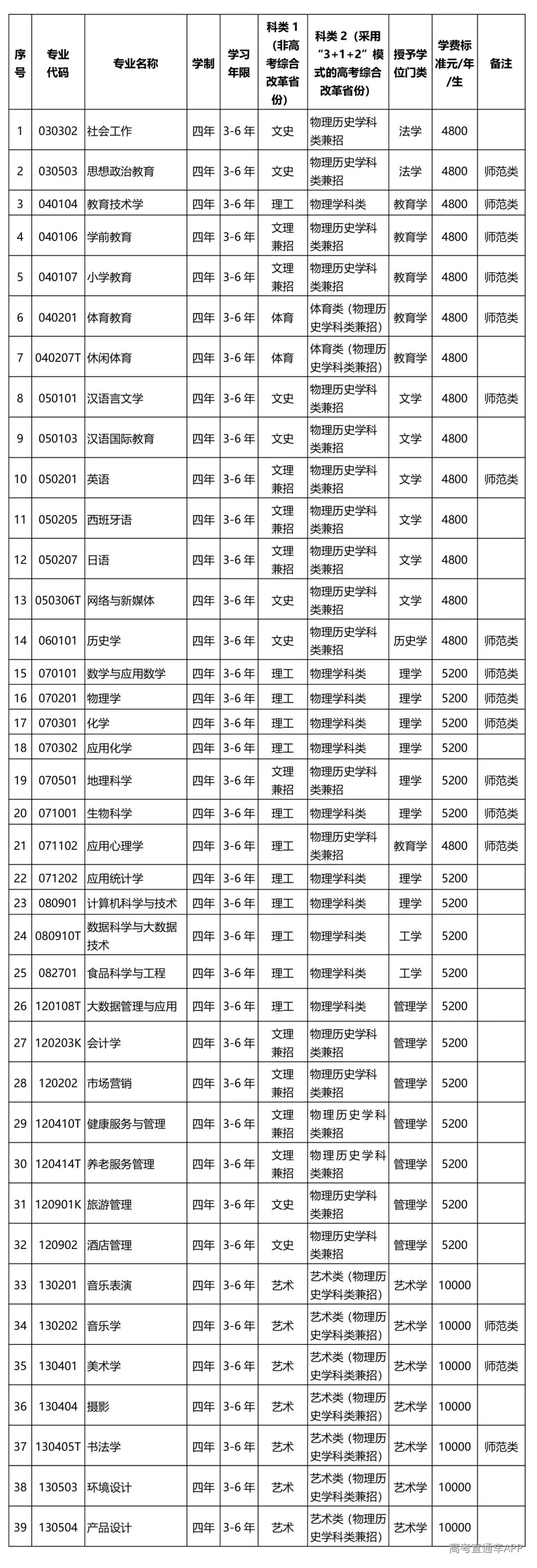 专业设置.jpg