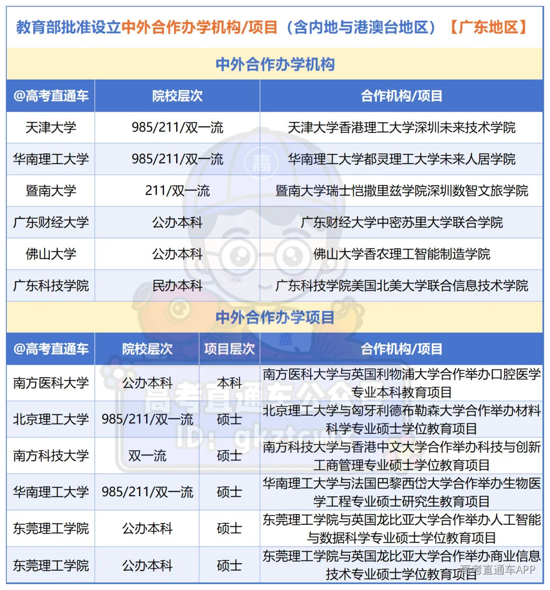 教育部中外合作办学项目及机构2026.5.25_广东.png
