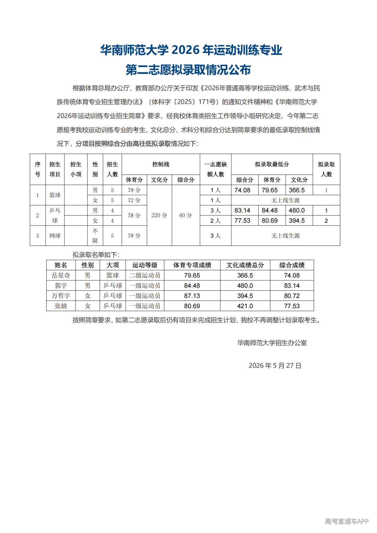 1779941004715808.png 华南师范大学2026年运动训练专业第二志愿拟录取情况公布_01.png