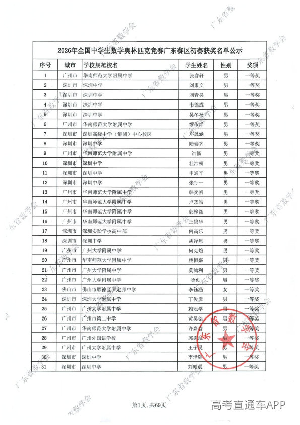 2026年高中数学联赛广东初赛获奖名单出炉