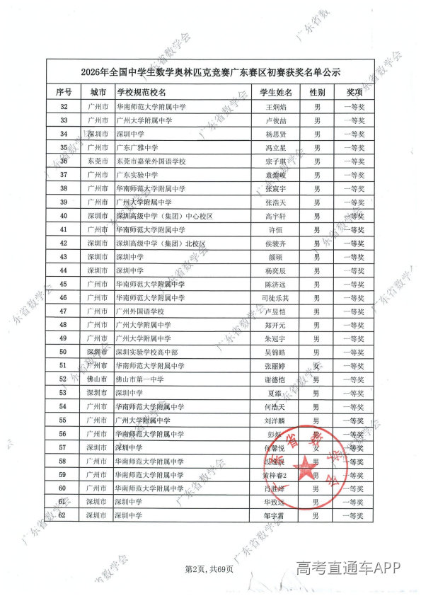 2026年高中数学联赛广东初赛获奖名单出炉