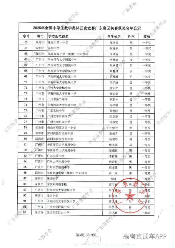 2026年高中数学联赛广东初赛获奖名单出炉