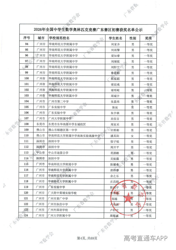 2026年高中数学联赛广东初赛获奖名单出炉