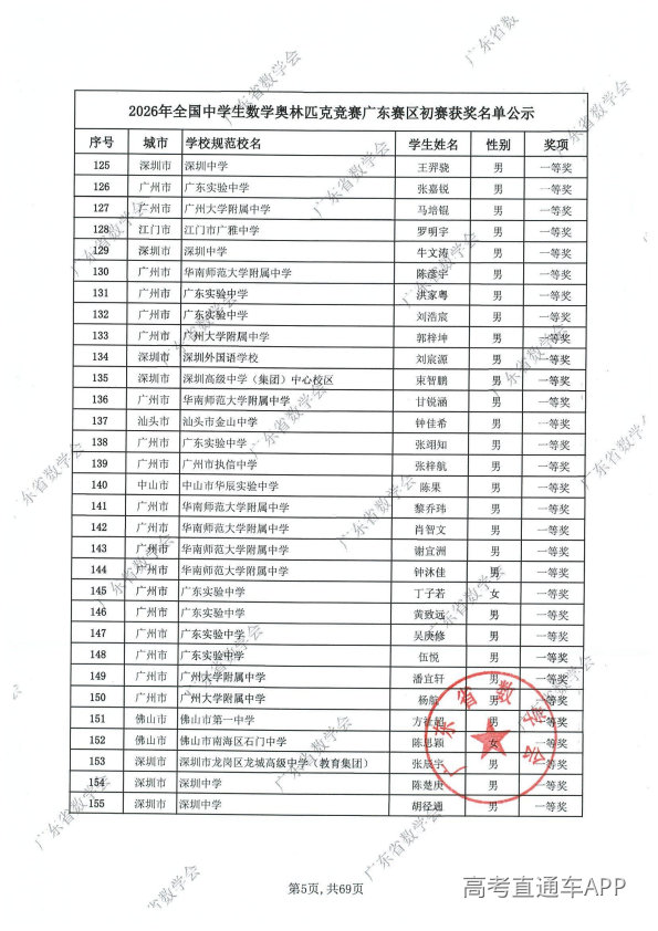 2026年高中数学联赛广东初赛获奖名单出炉
