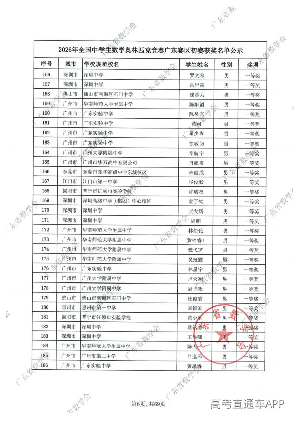 2026年高中数学联赛广东初赛获奖名单出炉