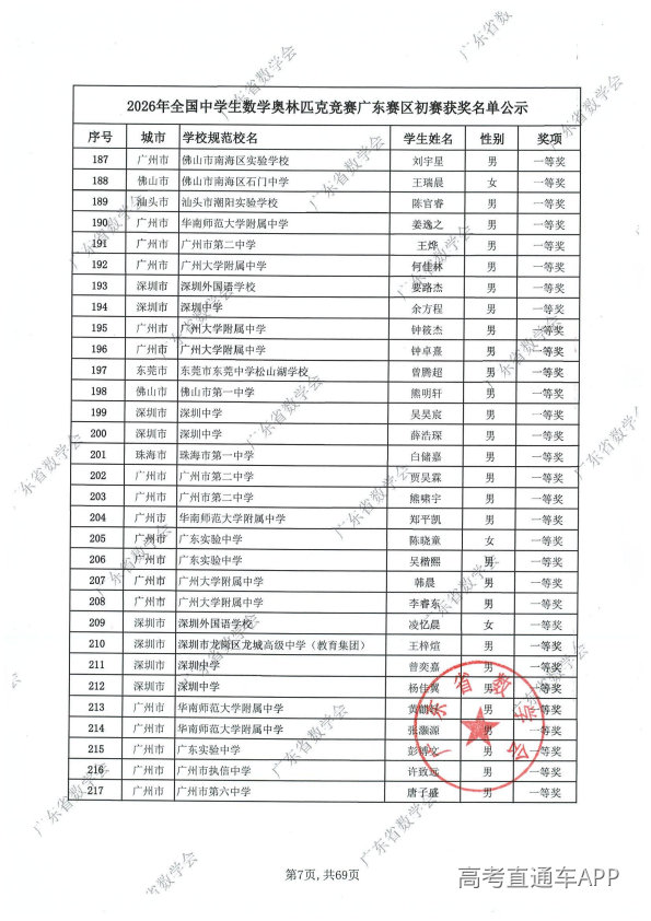 2026年高中数学联赛广东初赛获奖名单出炉