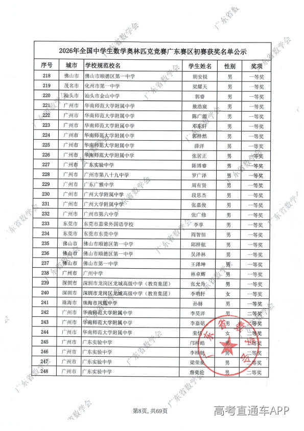 2026年高中数学联赛广东初赛获奖名单出炉