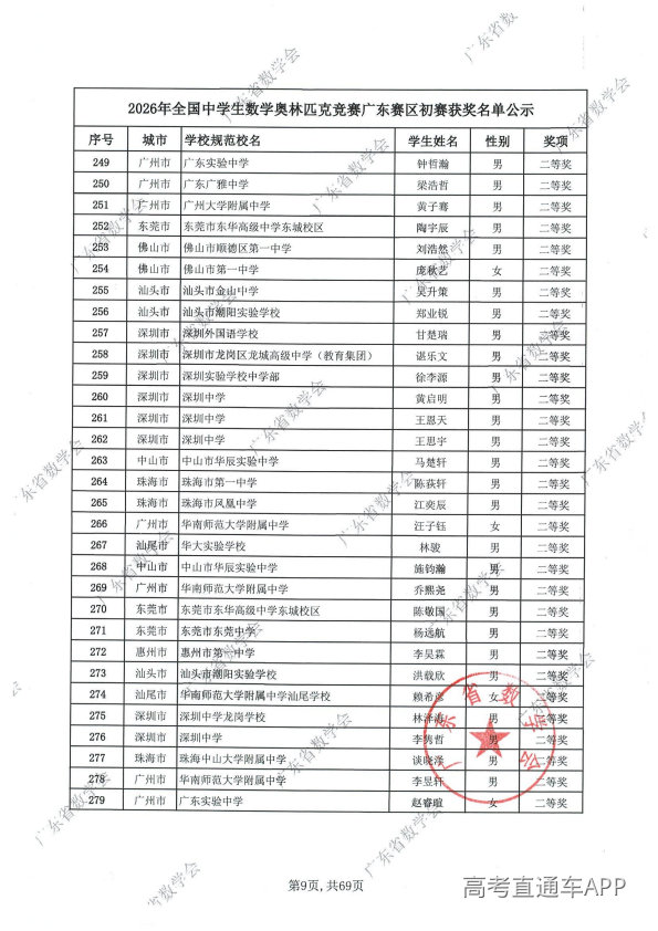 2026年高中数学联赛广东初赛获奖名单出炉