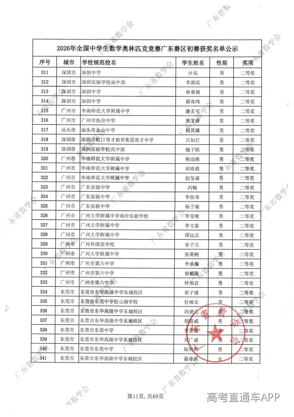 2026年高中数学联赛广东初赛获奖名单出炉