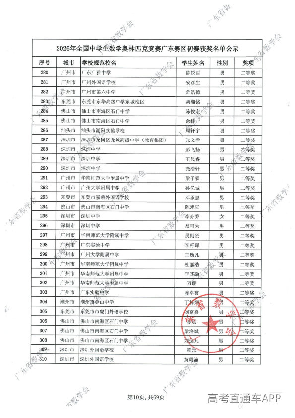 2026年高中数学联赛广东初赛获奖名单出炉