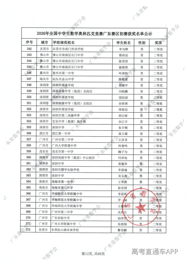 2026年高中数学联赛广东初赛获奖名单出炉