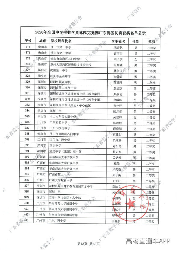 2026年高中数学联赛广东初赛获奖名单出炉