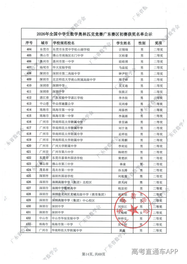 2026年高中数学联赛广东初赛获奖名单出炉