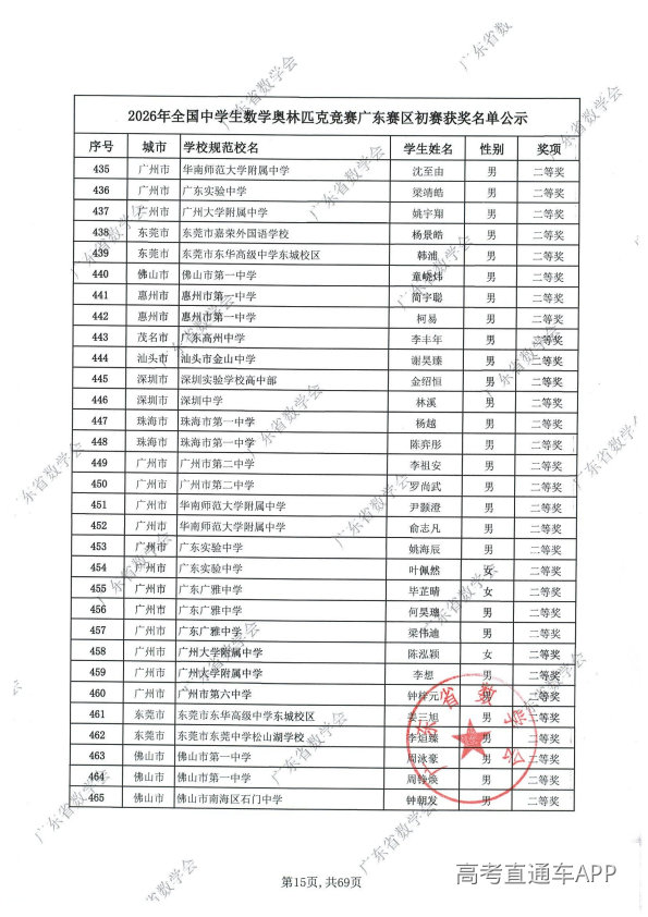 2026年高中数学联赛广东初赛获奖名单出炉