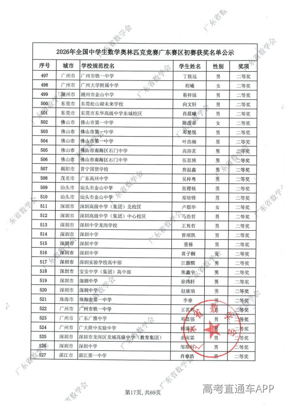 2026年高中数学联赛广东初赛获奖名单出炉