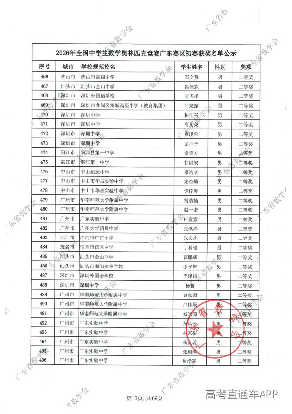 2026年高中数学联赛广东初赛获奖名单出炉